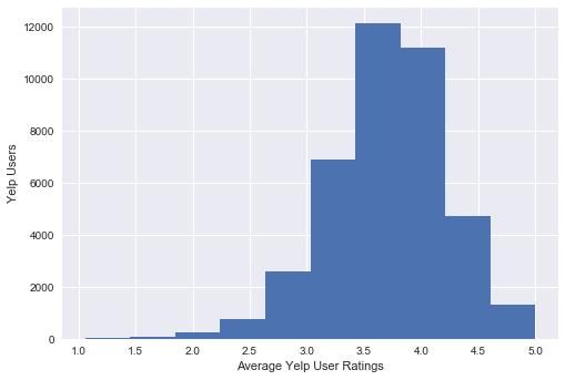 e the average rating a user tends to give across restaurants he/she reviewed (in figure 5) and the average rating a restaurant received across all users that reviewed it (in figure 4).
