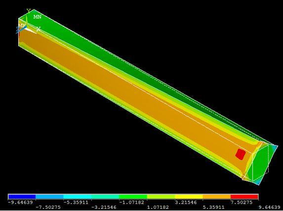 4.9 Nodal stresses solution Figure 4-13: Torsion shear stresses For the FEA with ANSYS software the same beam as mentioned is 4.7.