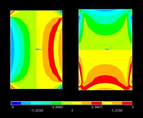 For each node ANSYS will calculate three displacements and three rotations.