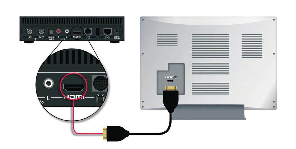 When connecting the TV aerial cable to a female wall socket, you ll need to use the included adaptor.