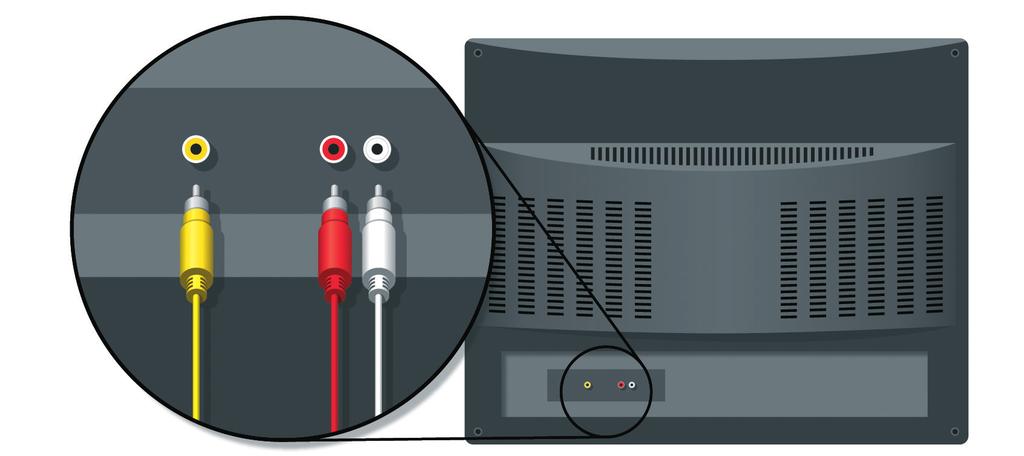 Depending on the available inputs in your TV, you ll need to connect in one of the following ways: Composite (doesn t support HD) Using the Mini DIN to composite