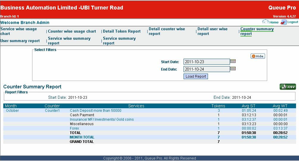 Click the Counter Summary Report then Select Start date and End date then