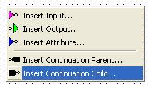 Continuations involve a parent and a child directly connected, except that no connection line between them is visible.