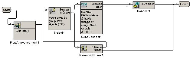 Setting up Call Routing The Aspect CallCenter ACD uses a Call Control Table (CCT) to route calls to appropriate agents.