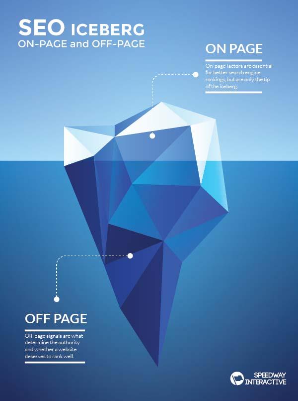 SEO On-Page