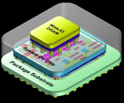 Wide I/O DRAM stacking on Logic Objectives SoC in advanced CMOS node
