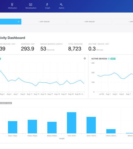 Set Up Requirements Flurry Analytics We are have set up this diagnostic tool inside your App which provides useful detail on the APP User experience All you need to do is set up your Free Flurry