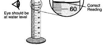 How to measure liquid volumes Meniscus (mi-nis-kus) is a curved surface that you see when you put a liquid into a container.