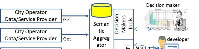 The model defines semantics relationships enabling the inferential processes in