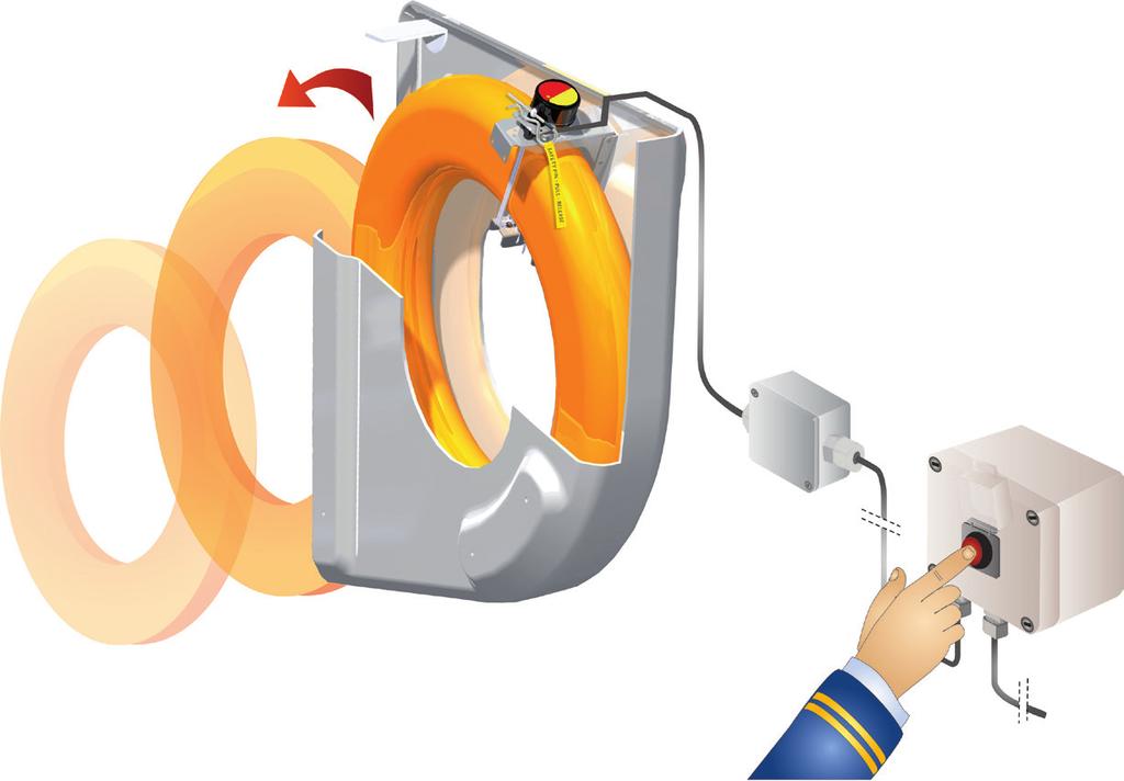 LIFEBUOY RELEASE SYSTEM - TECHNICAL PRODUCT SPECIFICATION AND INSTALLATION MANUAL The LifeBuoy Remote Release System standard HM-0600 consists of the following parts: One GRP holder with