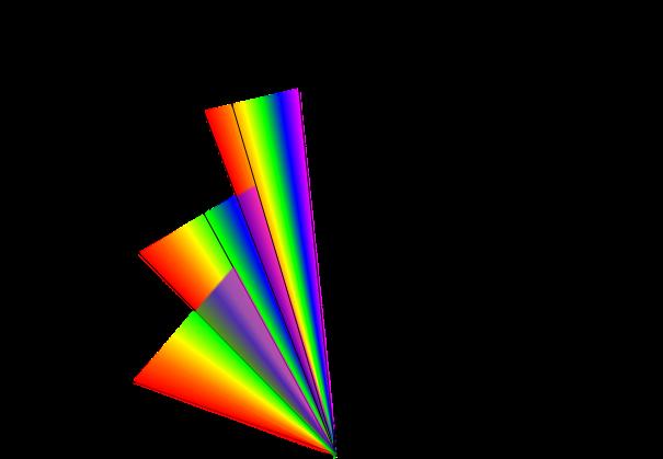 Free Spectral Range Look at diffracted light in different orders.
