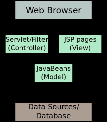 JAVASERVER PAGES (JSP) JavaServer Pages (JSP) is a technology that helps software developers create dynamically generated web pages based on