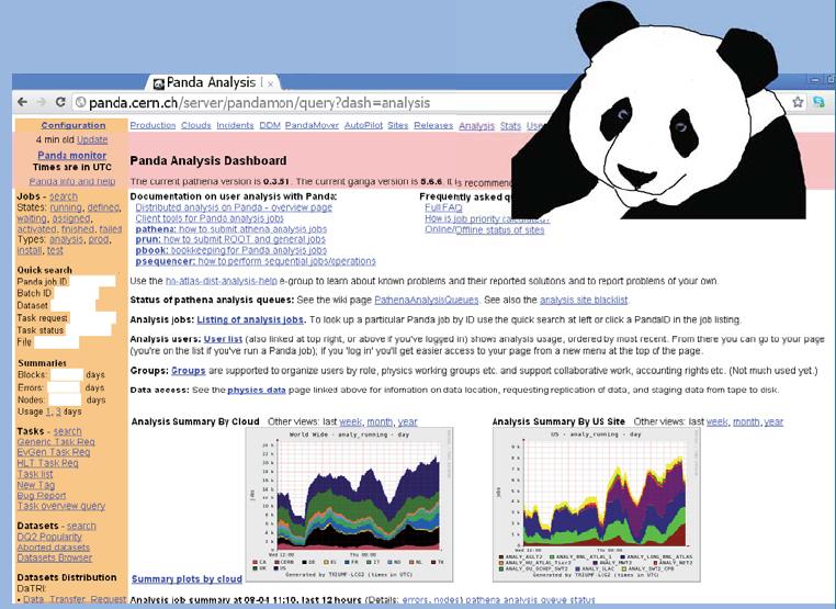 Distributed Analysis in ATLAS ATLAS has a specifically system for ProducCon and Distributed Analysis (PANDA): Including all ATLAS requirements