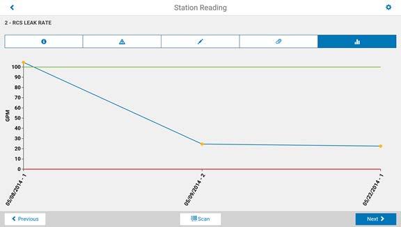 Graph Tab To display the reading history in graphical format, tap the Graph Tab. If applicable, minimum and maximum limits are also displayed on the graph.