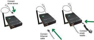 Configuration Considerations The Digi wireless devices work ONLY with the antennae provided. You can use the wizard to configure your wireless device available on the Software and Documentation CD.