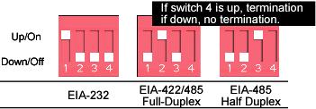 Device EIA 232/422/485 Switch Settings Note: MEI Switch settings apply only to Digi One TS, PortServer TS 2/4 MEI, and the Wireless Family.
