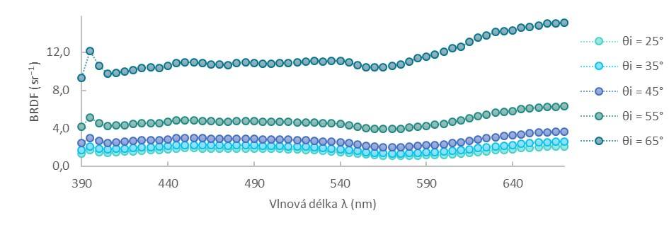 Wavelength (nm) Wavelength (nm) Mat paper
