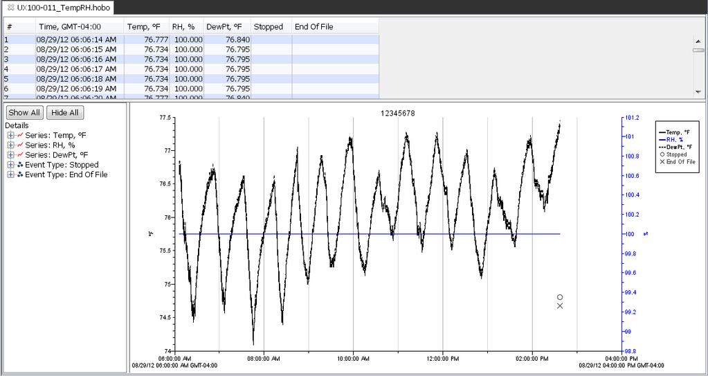 Logged data series, which is a series containing the sensor measurements, state changes, or statistics (select loggers only) recorded by the logger.