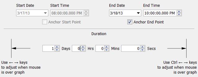 As another example, to set a range of 1 day ending at 10:00 PM on 3/18/13, set the End Date to 3/18/13 and the End Time to 10:00:00.000 PM.