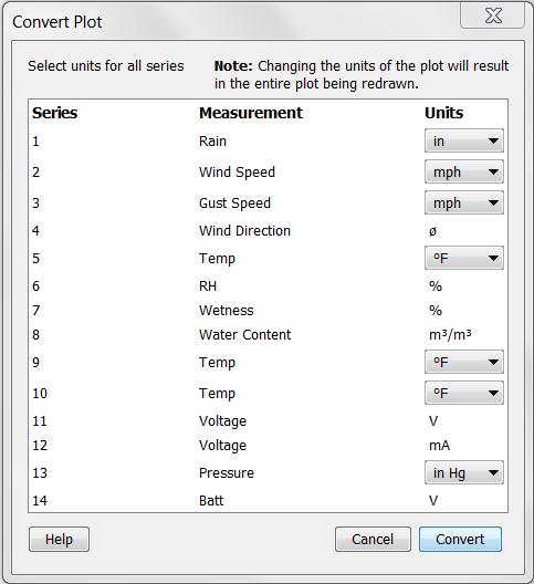 1. For each series that supports unit options, select the desired units from the drop-down list 2. Click Convert.