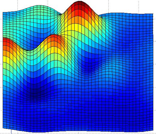 GDM with Gaussian Processes Using all measurements is too expensive Use a subsampled set of observations (40 locations &