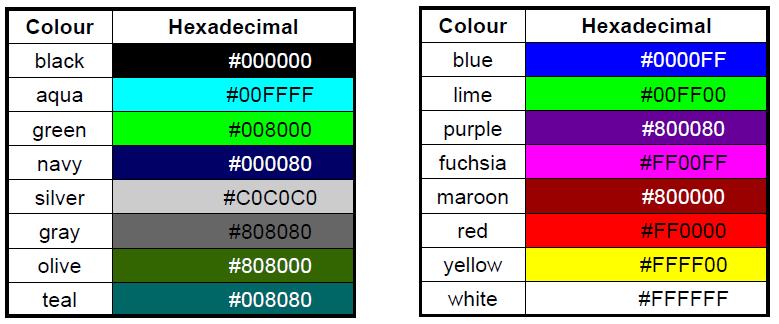 Hexadecimal Color Palettes The W3C HTML 4.
