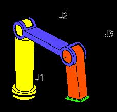 Vertical articulated Three joints arranged in an anthropomorphic