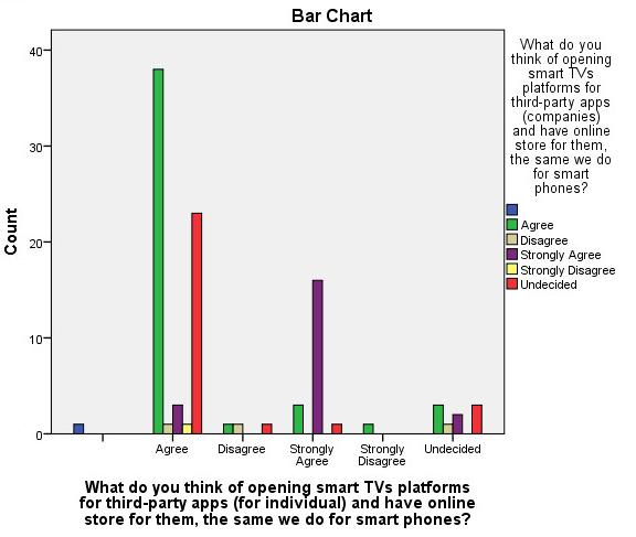 Most users felt that fingerprint authentication was the most usable authentication technique on both platforms and nobody opted for the no authentication technique Most respondents replied that they