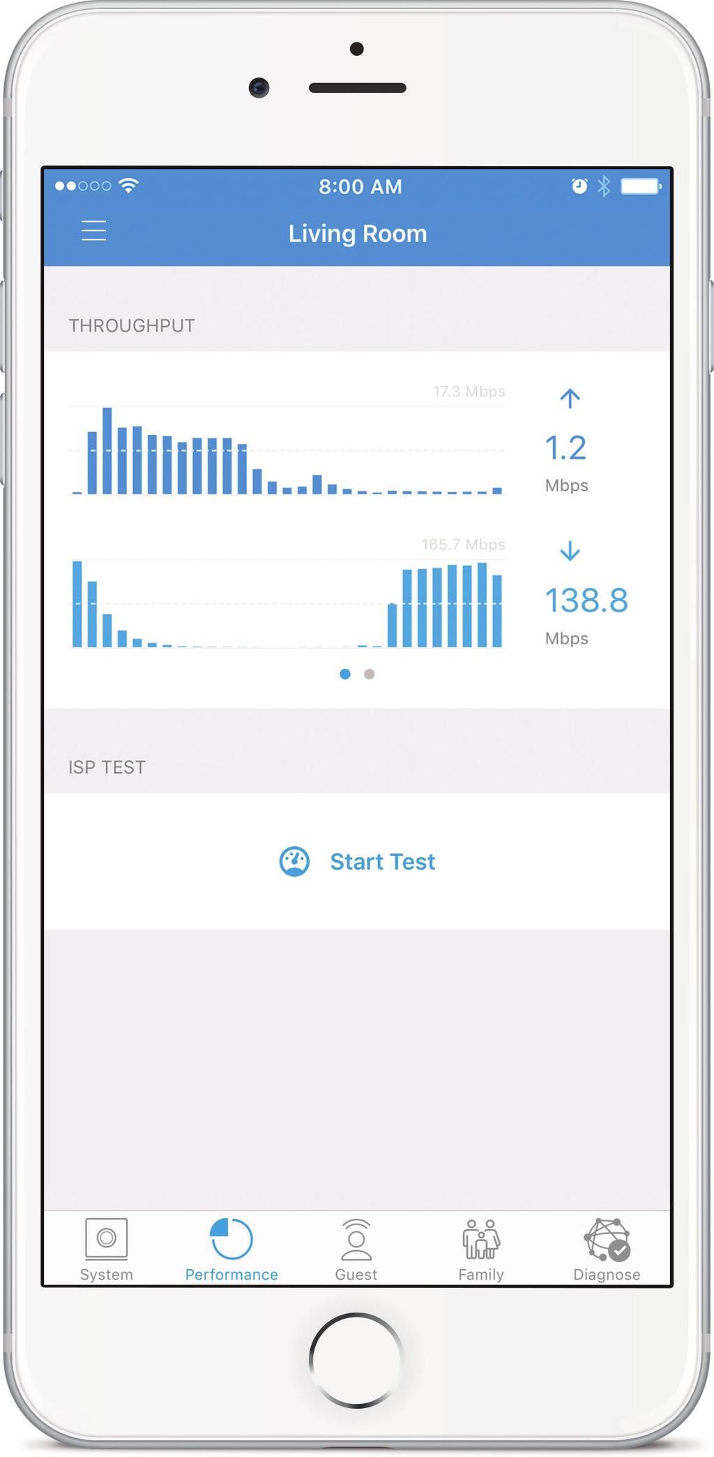 AmpliFi User Guide Chapter 7: Performance The Performance screen allows you to access the throughput statistics and run a speed test.