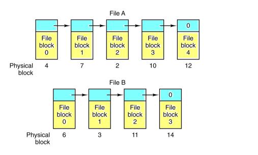 (Contiguous Allocation) Two significant advantages with contiguous file allocation Simple implementation because keeping track of where a file s blocks are is reduced to remembering two numbers: disk
