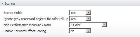 For Actual and Threshold Values, select and you will see the following dialog box.
