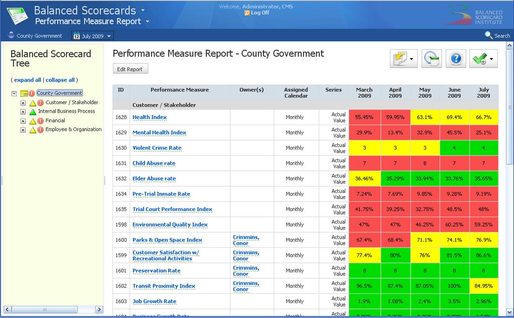 Performance Measures Subsection: The Performance Measures Report allows you to view information, in a Balanced Scorecard view, associated with any one of the chosen