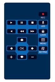 IR Remote Controller Icon Button Function Description(s) Recording Start to recording manually or to power off the device.