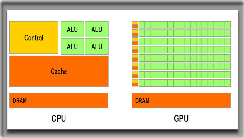 GPU Cards GPGPU cores