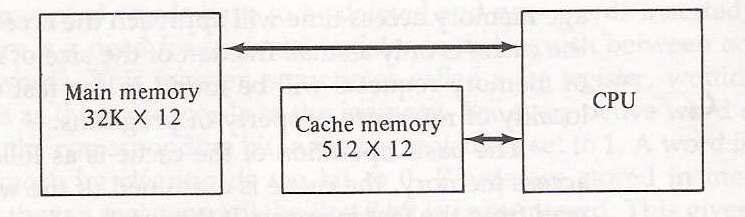 Q.26 Explain cache memory mapping process. The transformation of data from main memory to cache memory is referred to as a mapping process.
