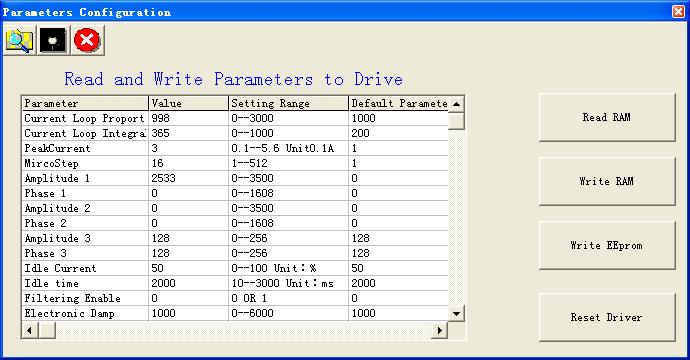 Figure 22: Parameters configuration window Tuning The user can choose one or two drop-down menu(s) by clicking Tuning, including CurrentLoop and SystemConfig.