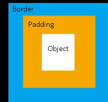 Padding Adjust the space around the content block using the padding options