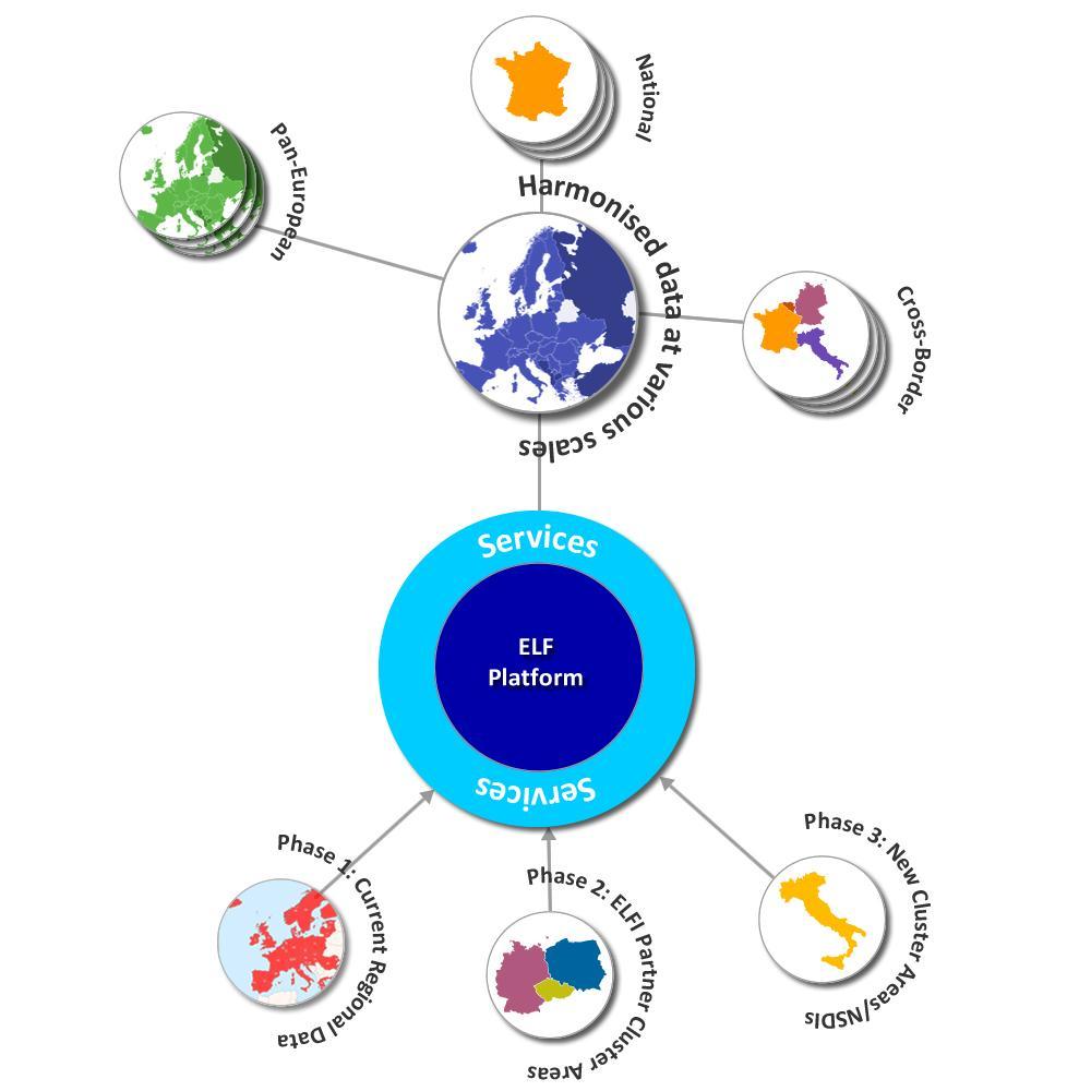 3 Figure 2: E.L.F. platform and geo-tools connecting European Reference Geo-information 4.