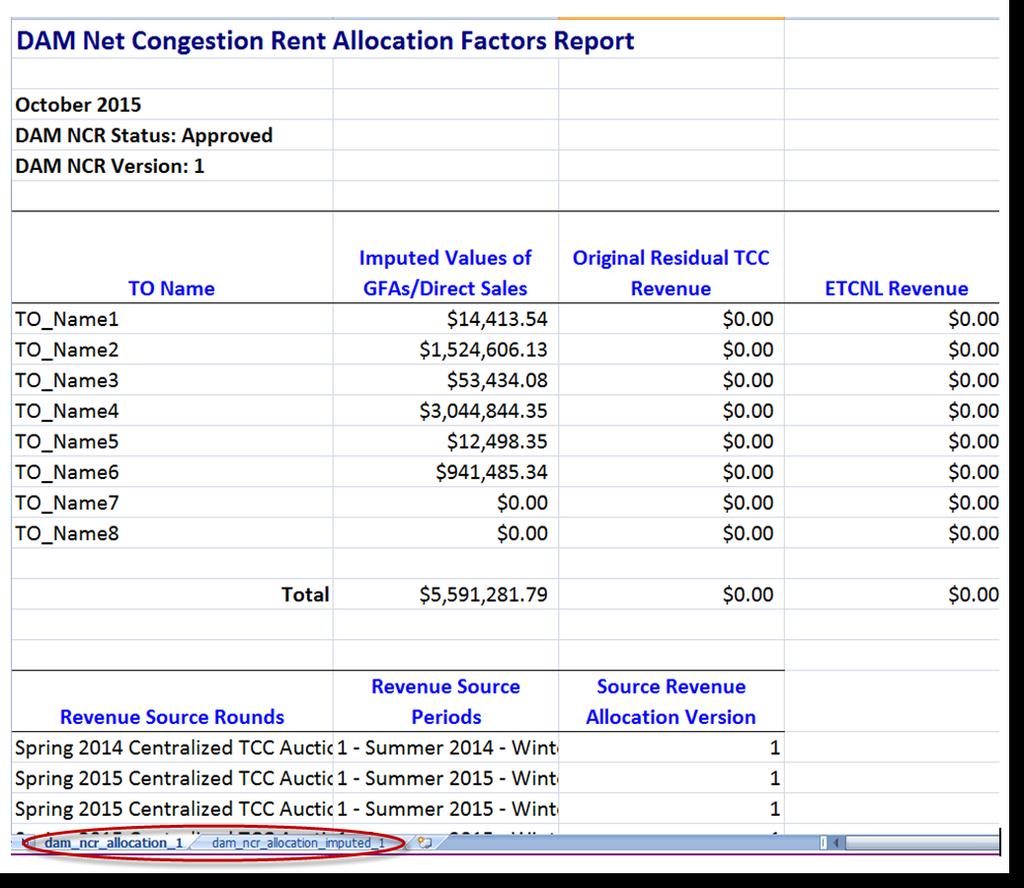 Report and a second tab for the Grandfathered Agreements and Direct Sales Imputed Value Report. Figure 234
