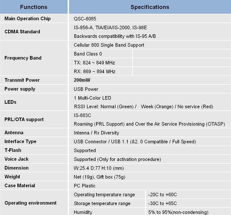 TECHNICAL SPECIFICATIONS SYSTEM REQUIREMENTS The Photon+ Modem supports an complete Plug and Play feature for the automatic installation of USB drivers and PC-Client