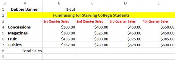 Step 8 Review skills Add more labels and values to expand your worksheet to include two more rows of sales. Add label and change justification to right of cell.