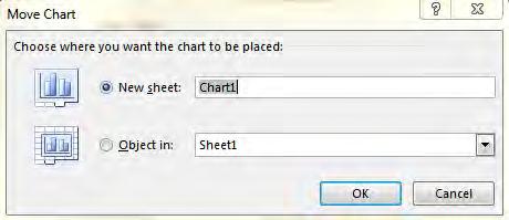 A new column chart will appear on the current worksheet. You will now move it to its own sheet.