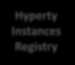 Instances Registry H1 P1 Msg