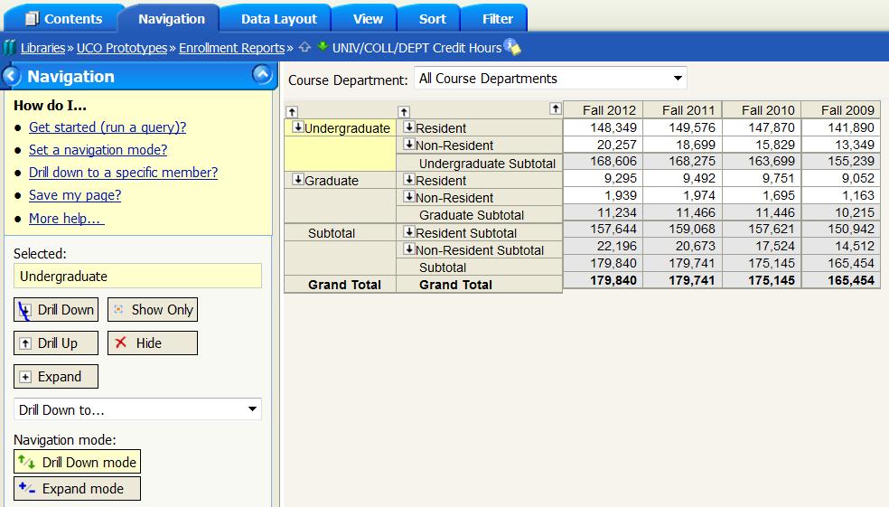 ARRANGING THE DATA Options available on the NAVIGATION tab include use of the drop-down menu which, in this case, allows users to select an individual college or department.