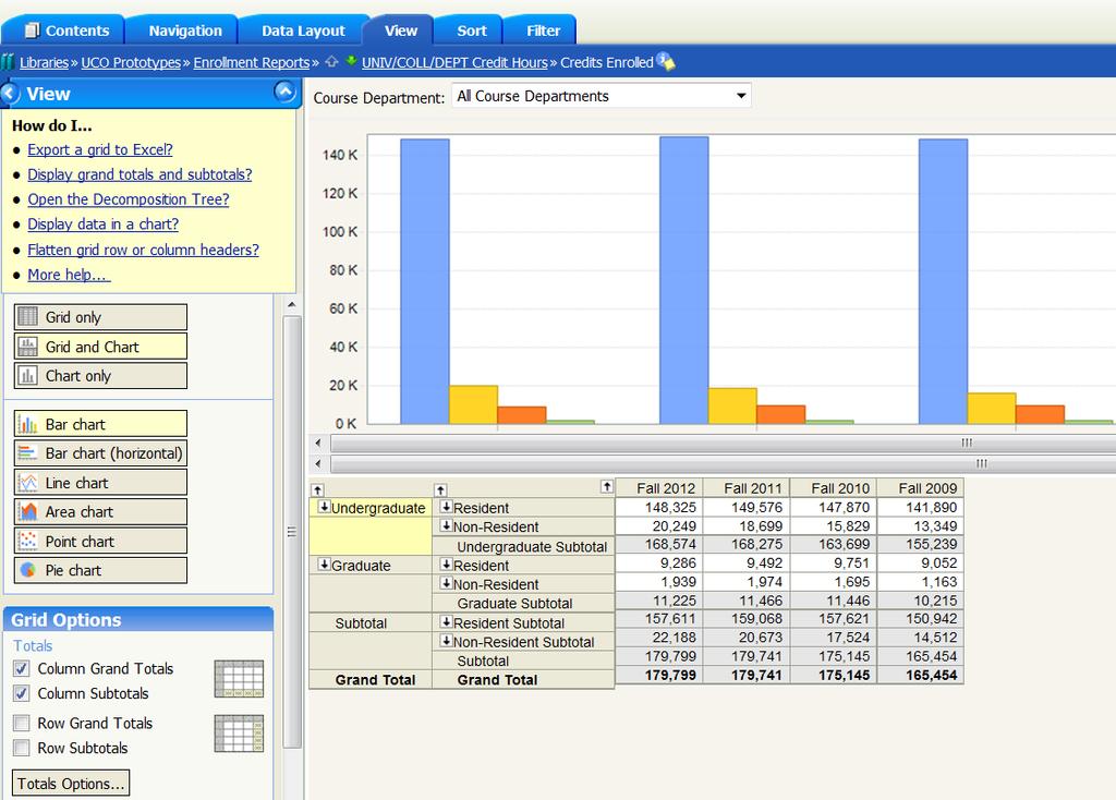 The VIEW tab provides options in the left panel controlling the display of charts and graphs.