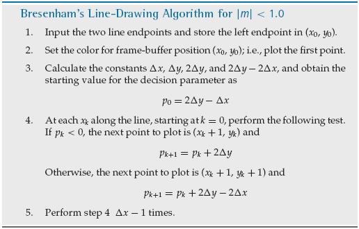 Bresenham s Line Algorithm (5 p p ( Note: For a line with positive