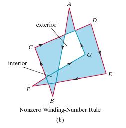 Nonzero Winding-Number Rule Mechanism Initializing the winding number to 0 A line drawn from an position P to a distant point beond the coordinate etents of the object Count the number of object line