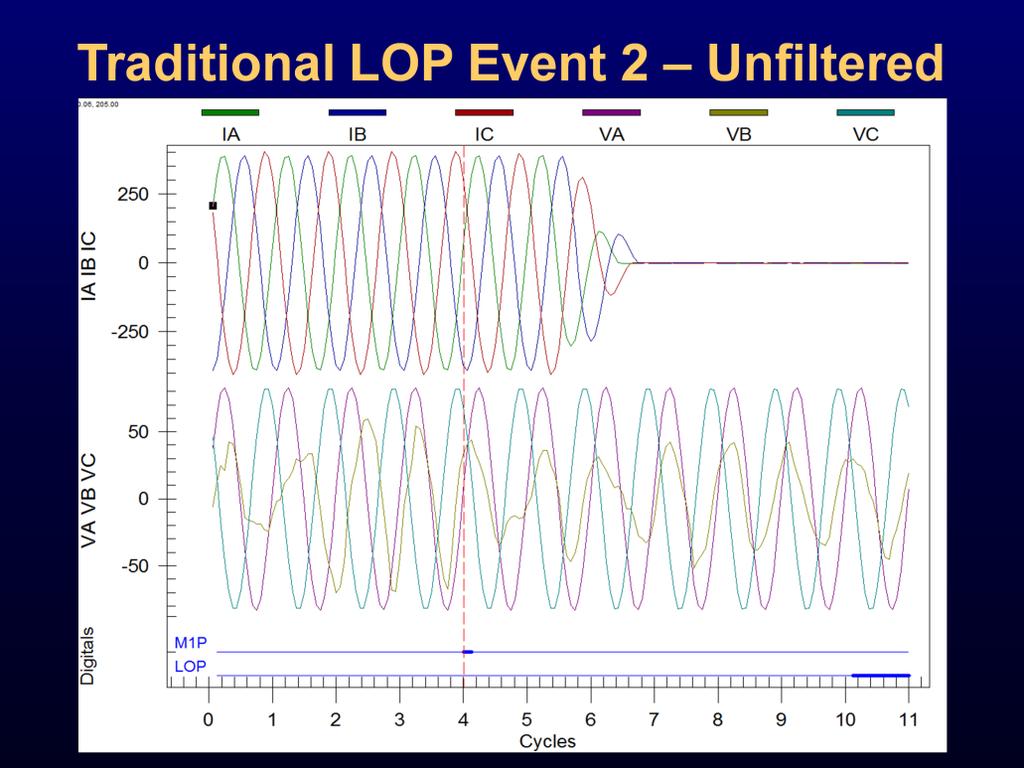This slide shows an unfiltered event report. This is another example of an LOP condition that is very difficult to detect with traditional LOP.