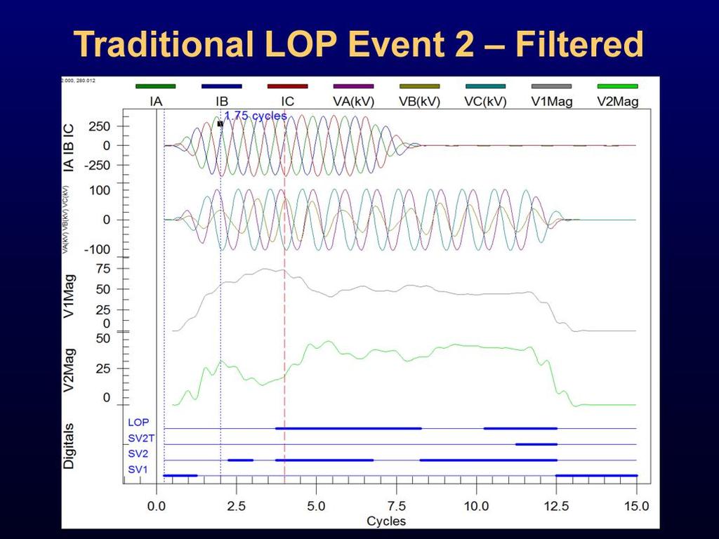 The first 1.75 cycles of the event shown on this slide are when the Adaptive Multichannel Source (AMS) first starts, so ignore the very beginning of this event.