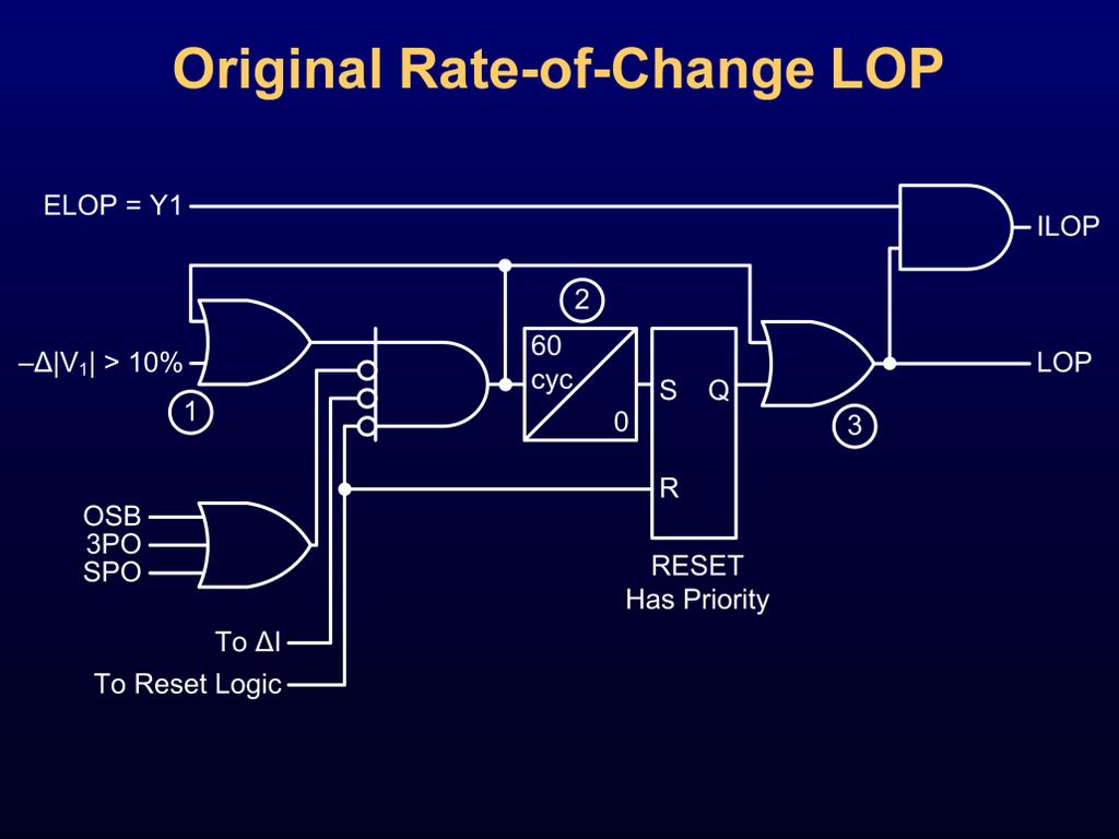 In addition to the heart of the advanced LOP logic, which is the rate of change of V 1 and I 1, there are some other items to note, which include the following: The breaker must be closed!3po.